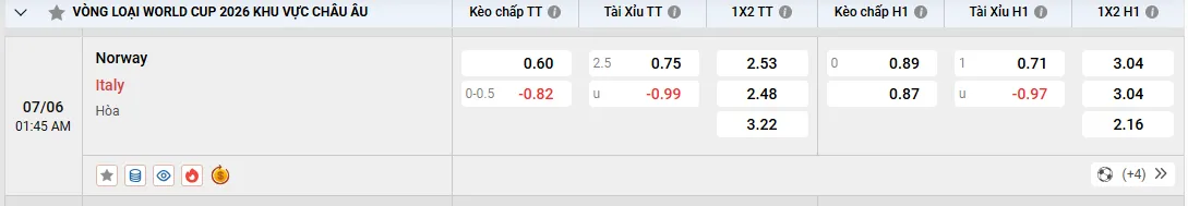 Soi kèo Na Uy vs Ý 01h45, 07/06/2025 Bảng I vòng loại WC Châu Âu 1 Soi kèo Na Uy vs Ý, tỷ lệ kèo nhà cái