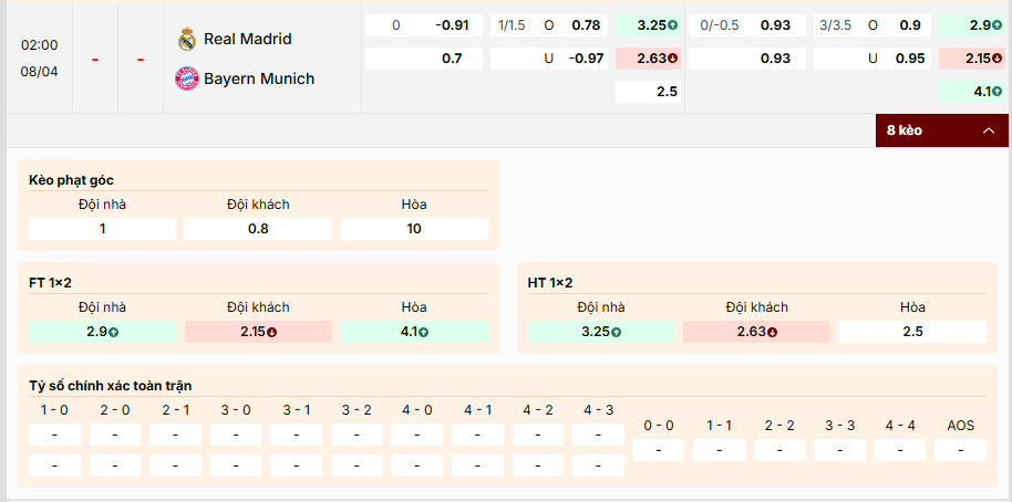 Nhận định Real Madrid Bayern Munich 02h00, 08/04/2026 Tứ Kết C1 1 Real Madrid vs Bayern Munich, kèo cược chấp
