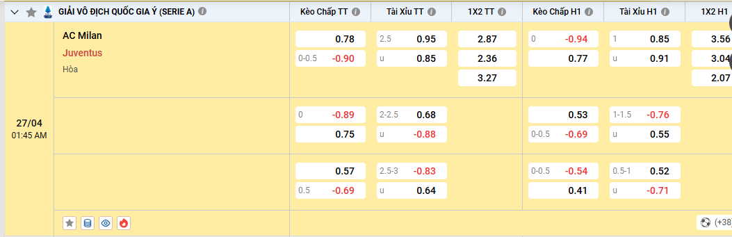 Soi kèo AC Milan vs Juventus 01h45 27/4/2026 Serie A 1 Soi kèo AC Milan vs Juventus 01h45 27/4/2026 Serie A