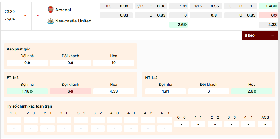 Soi kèo Arsenal vs Newcastle United 23h30 25/4/2026 Ngoại Hạng Anh 1 Soi kèo Arsenal vs Newcastle United 23h30 25/4/2026
