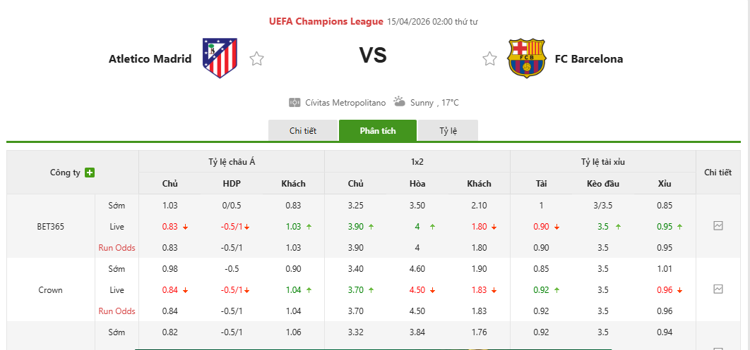 Soi kèo Atletico Madrid vs Barcelona 02h00, 15/4/2026 Lượt về Cup C1 1 Soi kèo Atletico Madrid vs Barcelona, tỷ lệ kèo nhà cái