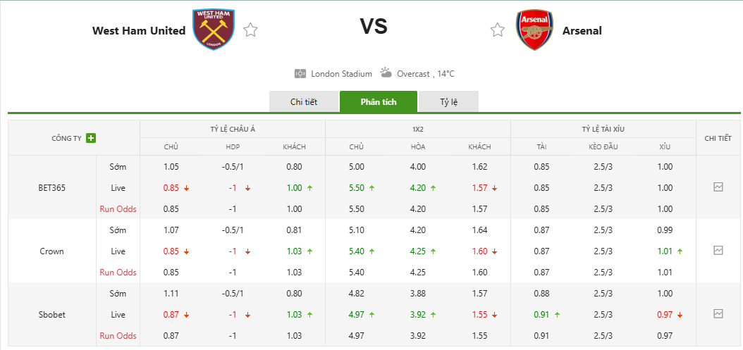 Soi kèo West Ham vs Arsenal 10h30 10/5/2026 Ngoại Hạng Anh 1 Soi kèo West Ham vs Arsenal 10h30 10/5/2026