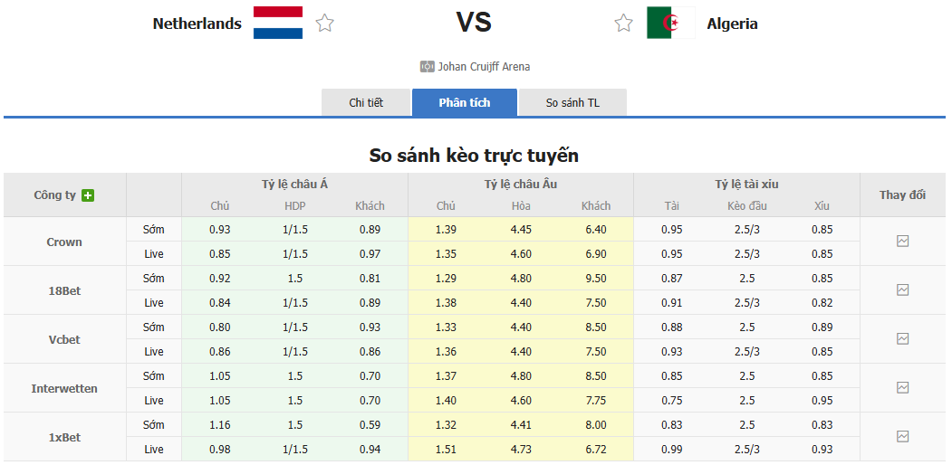 Soi kèo Hà Lan vs Algeria 01h45 4/6/2026 Giao Hữu Quốc Tế 1 Soi kèo Hà Lan vs Algeria 01h45 4/6/2026 Giao Hữu Quốc Tế