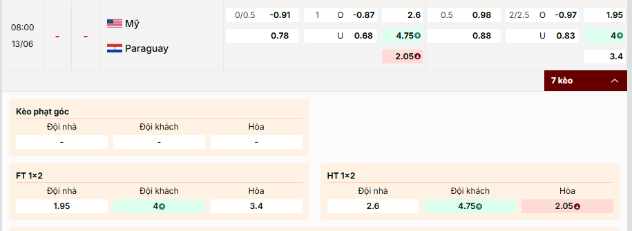Soi kèo Mỹ vs Paraguay 08h00, 13/06/2026 Bảng D WC2026 1 Soi kèo Mỹ vs Paraguay 08h00, 13/06/2026 Bảng D WC2026